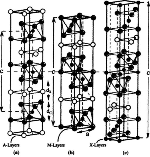 Fig.  2.4 Unit cells  of, (a) 211,  (b) 312,  and (c) 413 phases.  Unit cells are  delineated by vertical  arrows labeled c