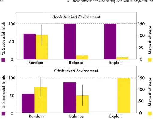 Figure 4.6: Results for synthetic trial data.