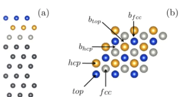 Fig. 1. Supercell used to model the Cu(111) surface. (a) Side view of the supercell. The atoms of the ﬁrst three Cu layers are displayed with blue, grey and yellow colors (b) top view of the supercell