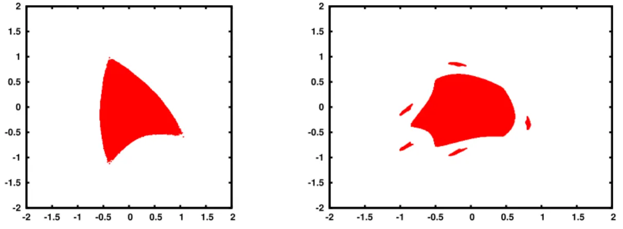 Figure 1. Stable region (dynamical aperture) obtained by direct iteration of the map for ω 1 = π( √