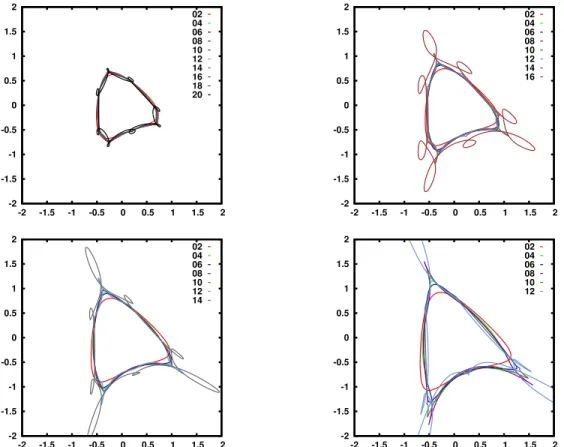 Figure 2. Level curves of the invariant function for the uncontrolled map, for diﬀerent values of ϱ = 0.60, 0.70, 0.75, 0.85