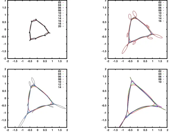 Figure 4. Level curves of the invariant function for the map with the control term F 2 , for diﬀerent values of ϱ = 0.60, 0.70, 0.75, 0.85