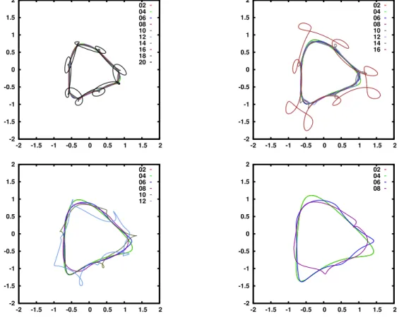 Figure 6. Level curves of the invariant function for the map with the control term F 3 , for diﬀerent values of ϱ = 0.70, 0.80, 0.90, 1.00