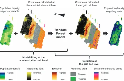 Figure 2. Schematic overview of the procedure used to generate population density weighting layers
