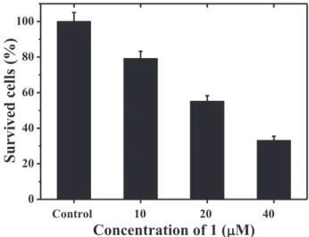 Fig. 6. Interference of different analytes (300 m M; F  (1), Cl  (2), Br  (3), I  (4), HS  (5), CN  (6), ClO  4 (7), H 2 PO 4 (8), NO 3 (9), SO 24 (10), H 2 AsO 4 (11), Li þ (12), Na þ (13), K þ (14), Ca 2þ (15), Mg 2þ (16), Co 2þ (17), Cu 2þ (18), Zn 2þ (