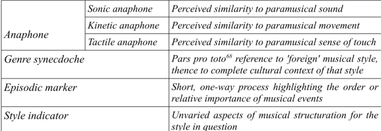 Table 3 : Typologie de signe (in Tagg, 1999, p. 23)