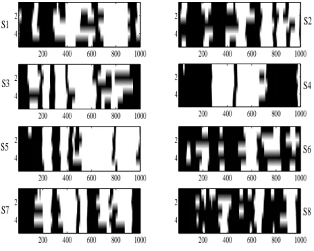 Figure 3: Selected time intervals are shown in white pixels, for each of the 8 subjects and 5 partitions