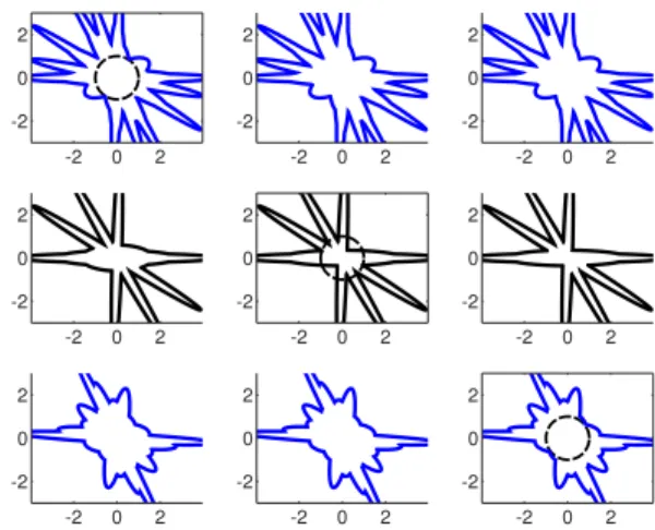 Fig. 2. Sets Ω r,s for all r, s ∈ I and N s = 4. The set Ω r,s is depicted in the line s column r