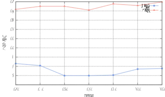 Table 1: Baseline system vs i-vectors (DER on evaluation corpus)