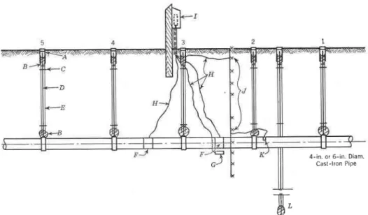 Fig.  2.  Schematic  Representation  of  Typical  Test  Installation