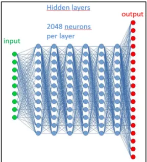 Fig. 10.  Architecture of the DNN used in KATS system. 