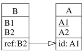 Fig. 3.b shows the slice that contains all the statements that contribute to displaying the name of the customer, that is the slice of P with respect to CUS-NAME at line 8.