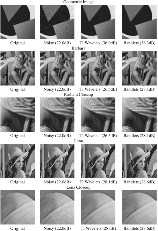 Figure 3: Comparison between the translation invariant wavelet estimator and the bandlet estimator