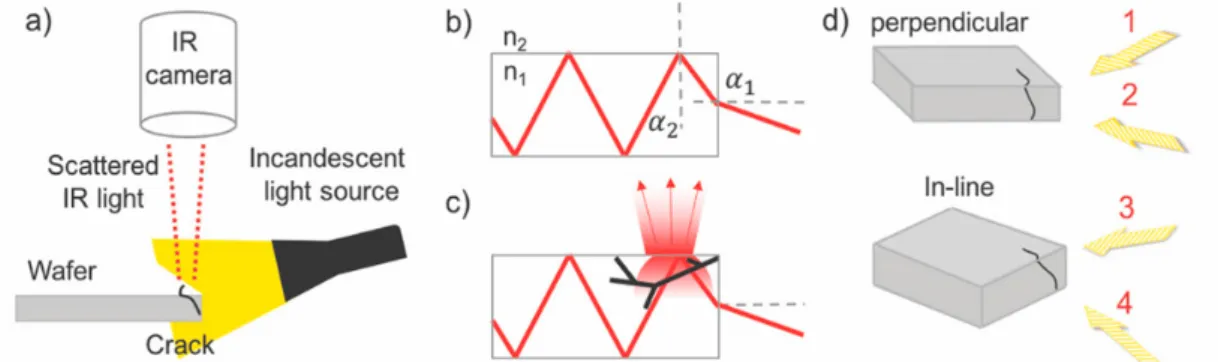 Fig. 1 shows the calculated capex as a function of wafer thickness for mc-Si assuming different manufacturing  yields