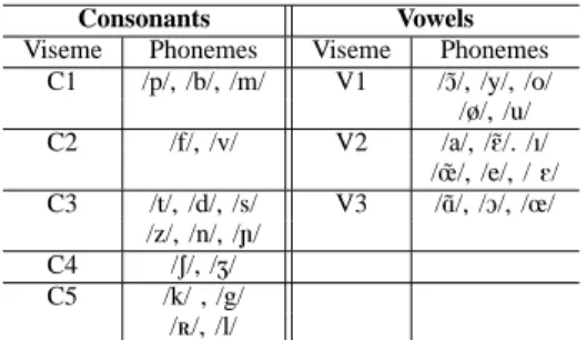 Fig. 2. Parameters used for lip shape modeling.