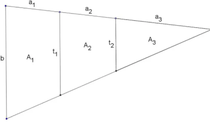 Fig. 2. Modèle du découpage d’un triangle en trois parties (n = 3). 