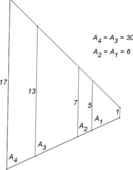 Fig. 2. Double-bissection du trapèze. 