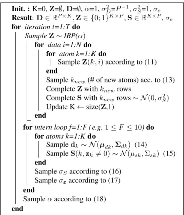 Fig. 2: Barbara, σ ε = 40 : IBP-DL dictionary of 59 atoms.