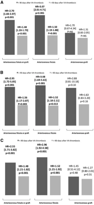 FIGURE 1: Death-censored survival free of VA complications during follow-up according to the type of VA (AVF or AVG).