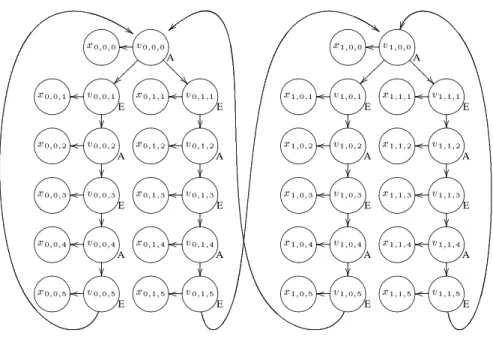 Figure 1: The game G 2