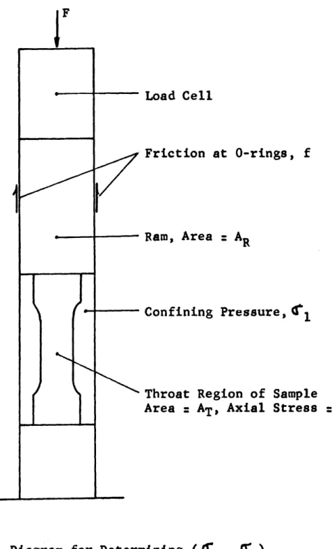Diagram for Determining  (T3  ~  l)