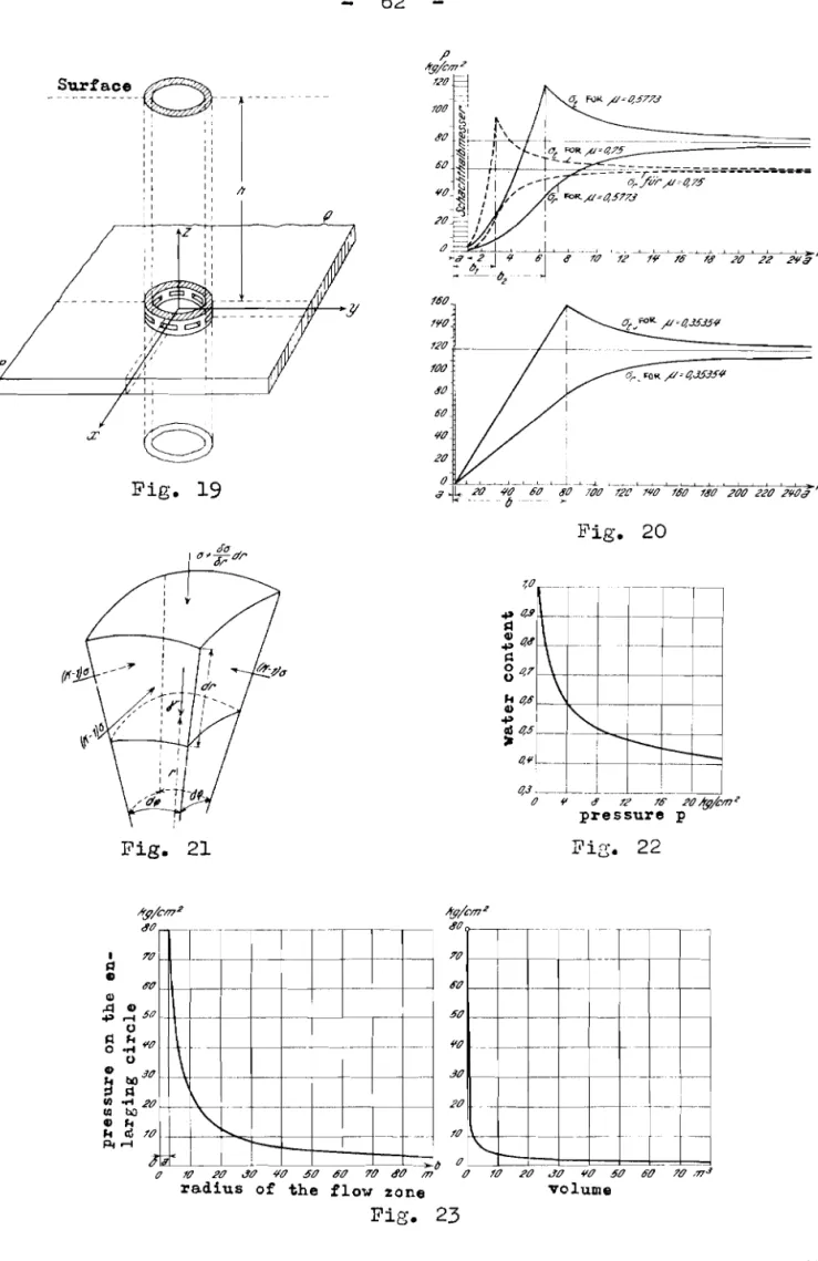 Fig.  19  Fig-.  20  1 1 43  0  - Y  L .I-_l-_.-- B 7 76  I ZU&amp;/m2  pressure p  Pig