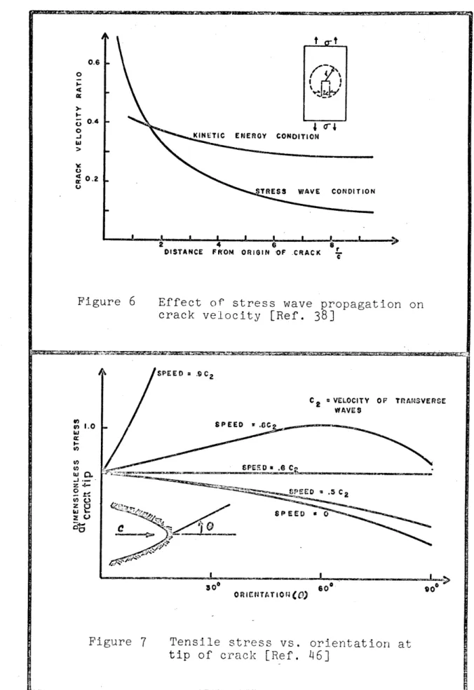 Figure  6  Effect  of  stress  wave  propagation  on crack  velocity  [Ref.  38]