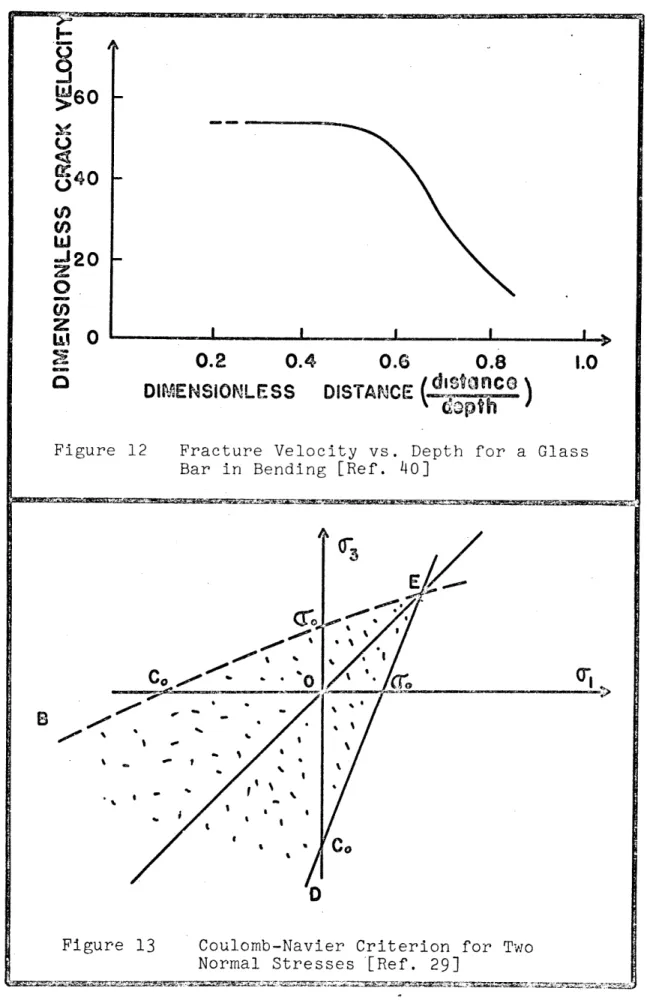 Figure  12 Fracture  Velocity  vs.  Depth  for  a Bar  in  Bending  [Ref.  40]