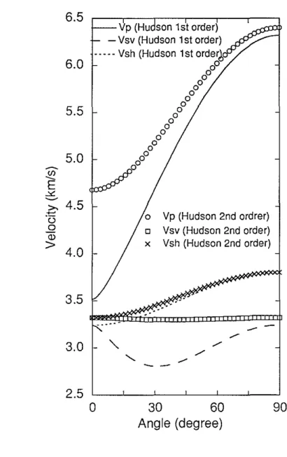 Figure 7: Same as Figure 7 for dry cracks.