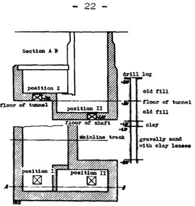 Fig,  3  E f f e c t   of  the  weight  of  t h e   v i b r a t o r   on  t h e   n a t u r a l   frequency  (GB  =  weight  o f   t h e   resonant  s o i l ) 