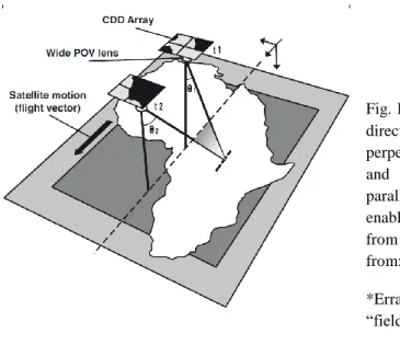 Fig. I.1.2: POLDER looked at the Earth through two  directions:  with  a  field-of-view  of  ±50°  in  a  plan  perpendicular to the motion trajectory of the satellite  and  with  a  field-of-view  of  ±42°  within  a  plan  parallel  to  the  motion*