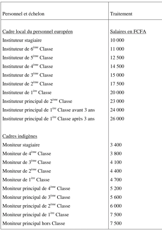 Tableau des traitements et indemnités des personnels enseignants 90