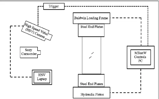 Fig. 5 Schematic illustration of the test setup used in the current study  2008) 