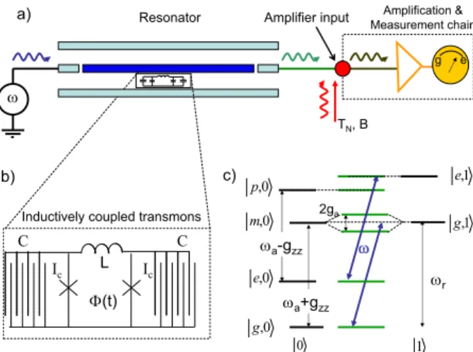 FIG. 1: (a) Schematic circuit for a fast QND read-out.
