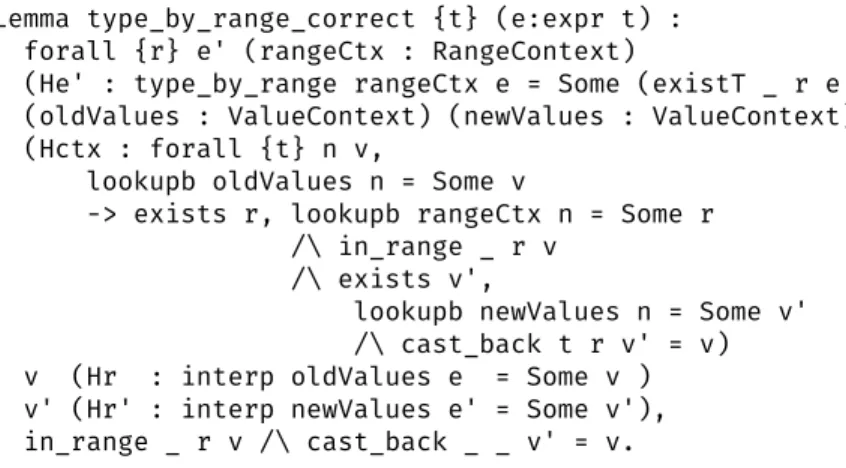 Figure 4.9: Complete induc- induc-tive correctness statement for range analysis and automatic selection of ﬁnite types and operations