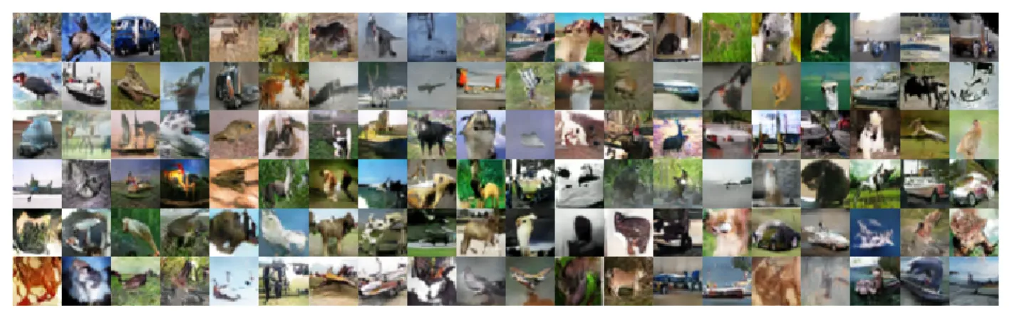 Figure 4. Sample images generated by our best model trained on CIFAR10.