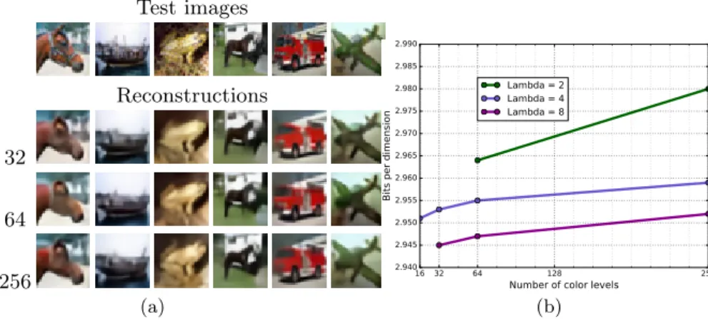 Fig. 8. Impact of the color quantization in the auxiliary image. (a) Reconstructions of the VAE decoder for different quantization levels (λ = 8)