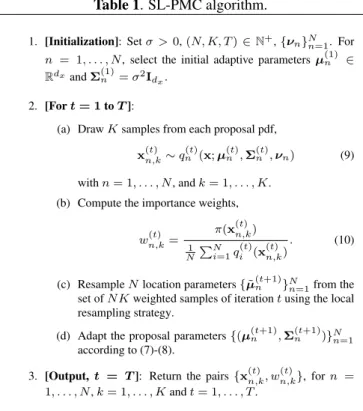 Table 1. SL-PMC algorithm.