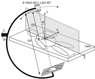 Fig. 3: Geometry of 3D-RA system.