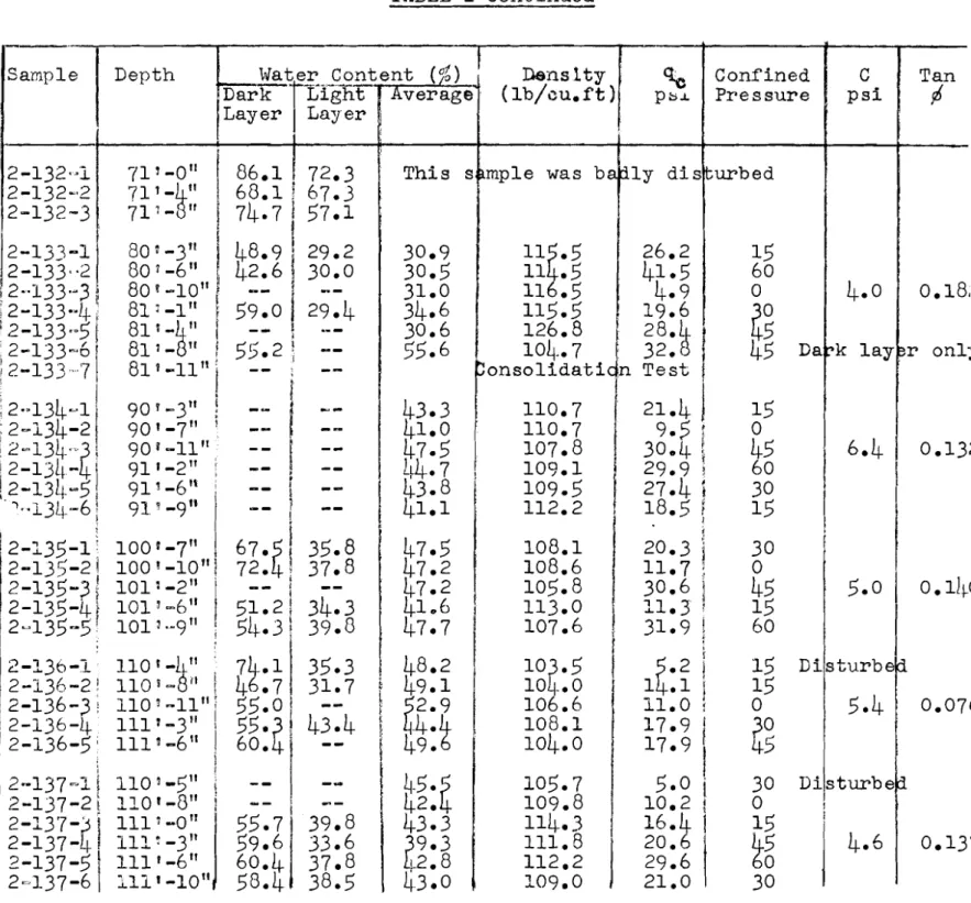 TABLE I  continued 