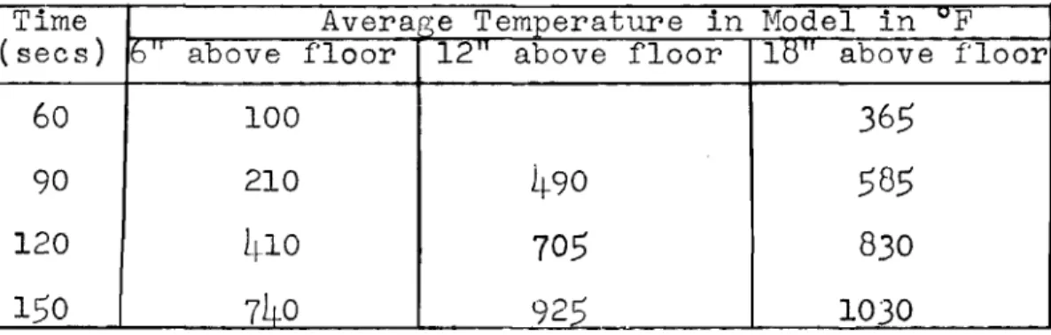 TABLE III
