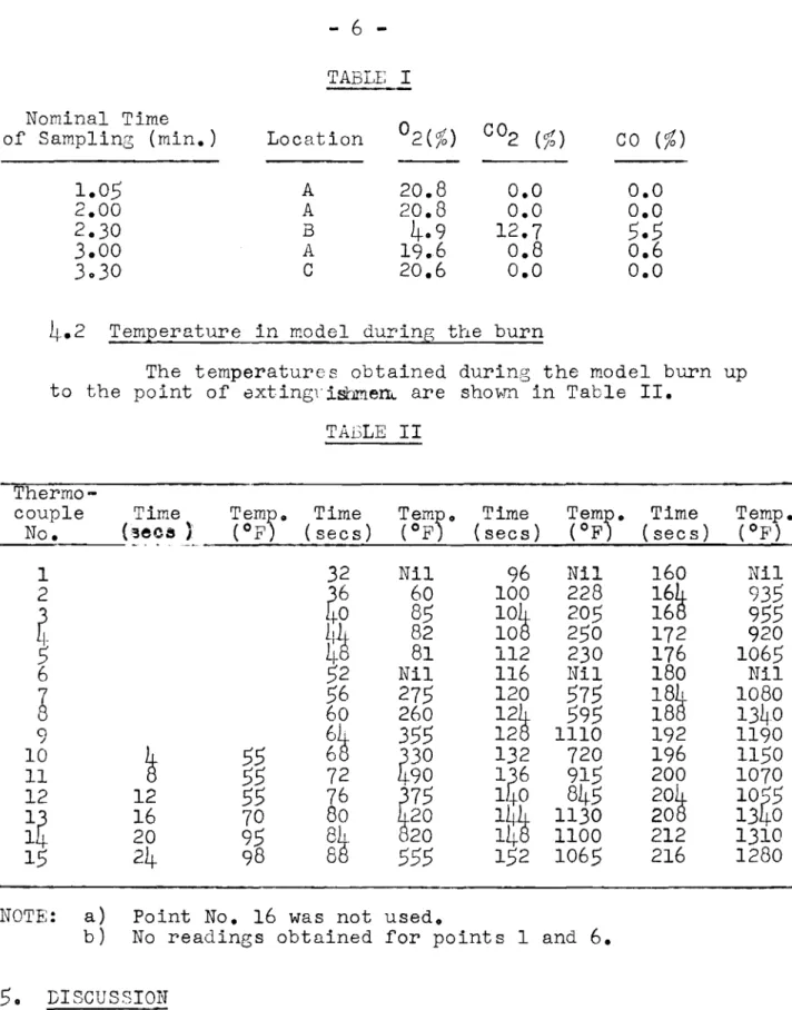 TABLE I Nominal Time