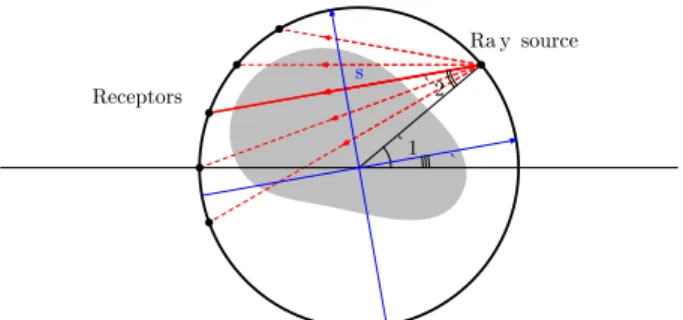 Figure 3: Simpliﬁed CAT device