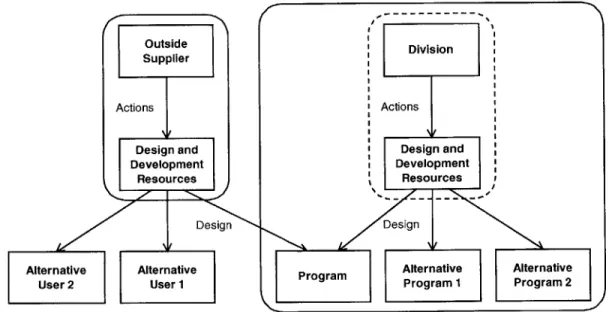 Figure 8.  Analysis  structure  for case  studies,  showing Program,  Company boundary,  internal  (IMS,  ICS)  supplier,  and  external  (EMS,  ECS) supplier.