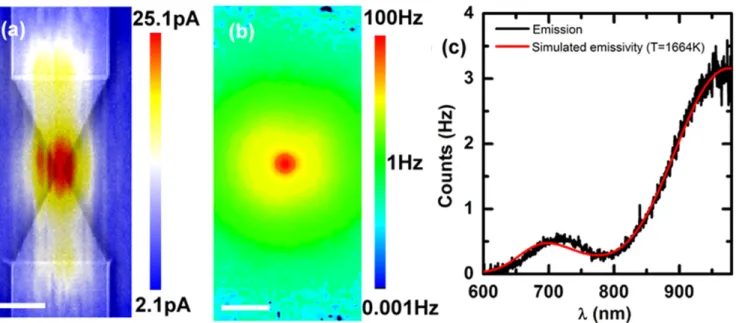 Figure 6. 1 nm thin NCG layer, patterned within two opposing NCG triangles connected by a 0.5 μ m wide and 1 μ m long NCG constriction.