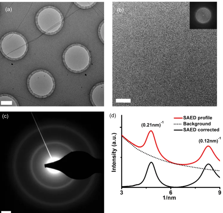 Figure 4. Transmission electron microscopy characterization of a 2 nm NCG layer synthesized on 800 nm SiO2/Si in 10 h @ 1000 °C
