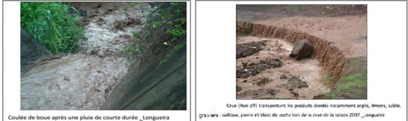 Figure   1.2   :   Typologie   des   crues   et   inondations   dans   la   ville   de   Praia    