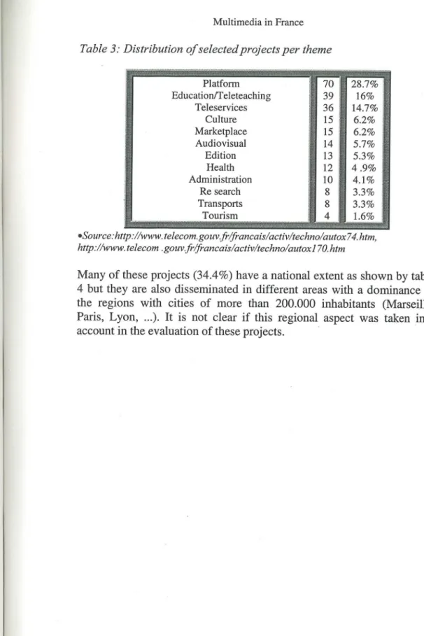 Table 3: Distribution ofselectedprojects per theme