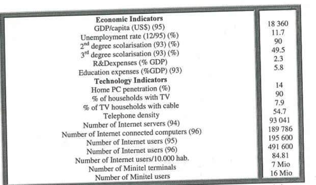Table 2: Economic and Technological Indicators or: ies and industry’. .
