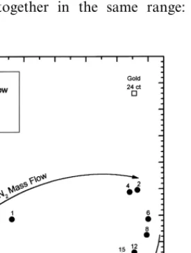 Fig. 2. Chromatic diagram in the physiologically relevant a 1 (green– while the Ti content decreases from 92 to 56 at.% and